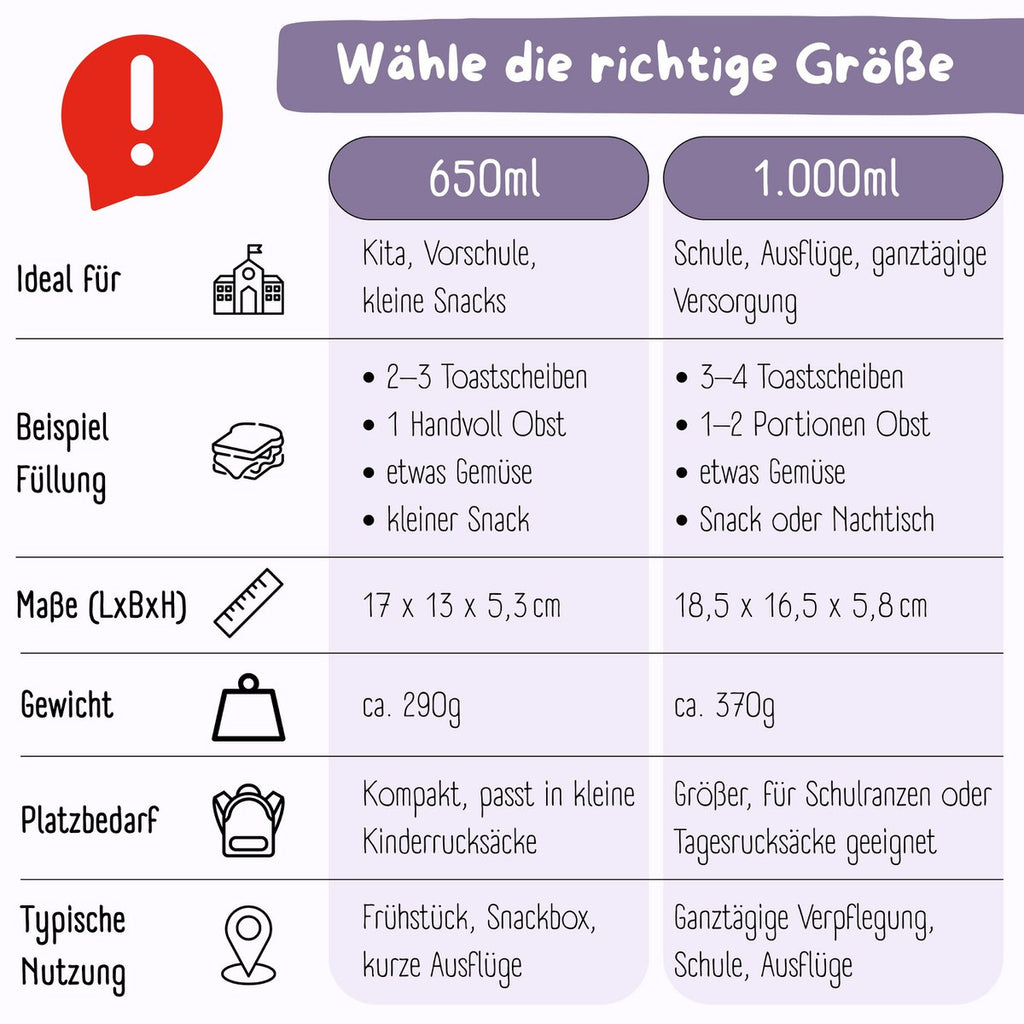 Leaf kan met ventilatoren, licht en lek -proof - paars